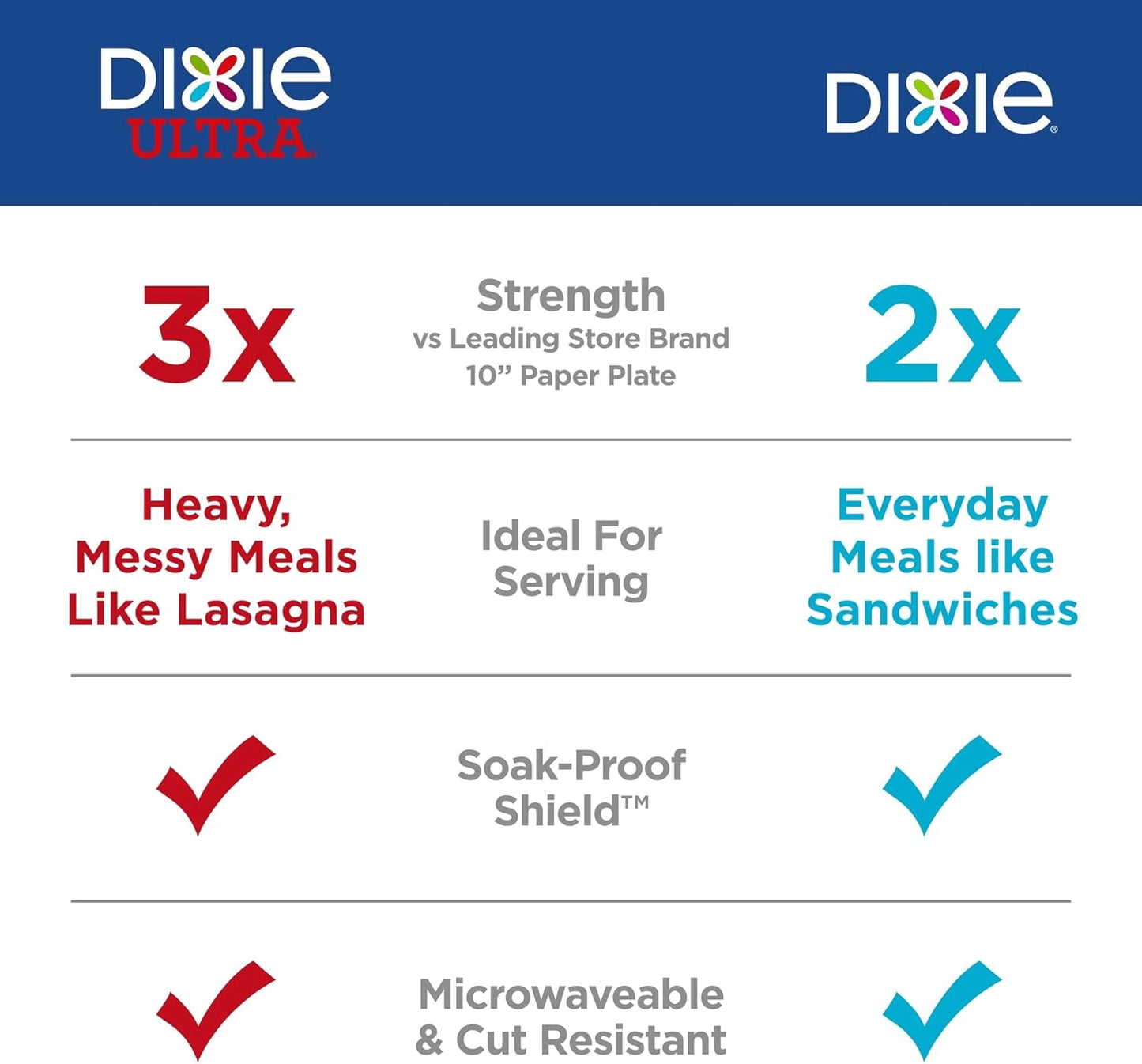 Dixie Medium Paper Plates – 8.5″, 90-Count | 2X Stronger, Microwave-Safe, Soak-Proof & Cut-Resistant