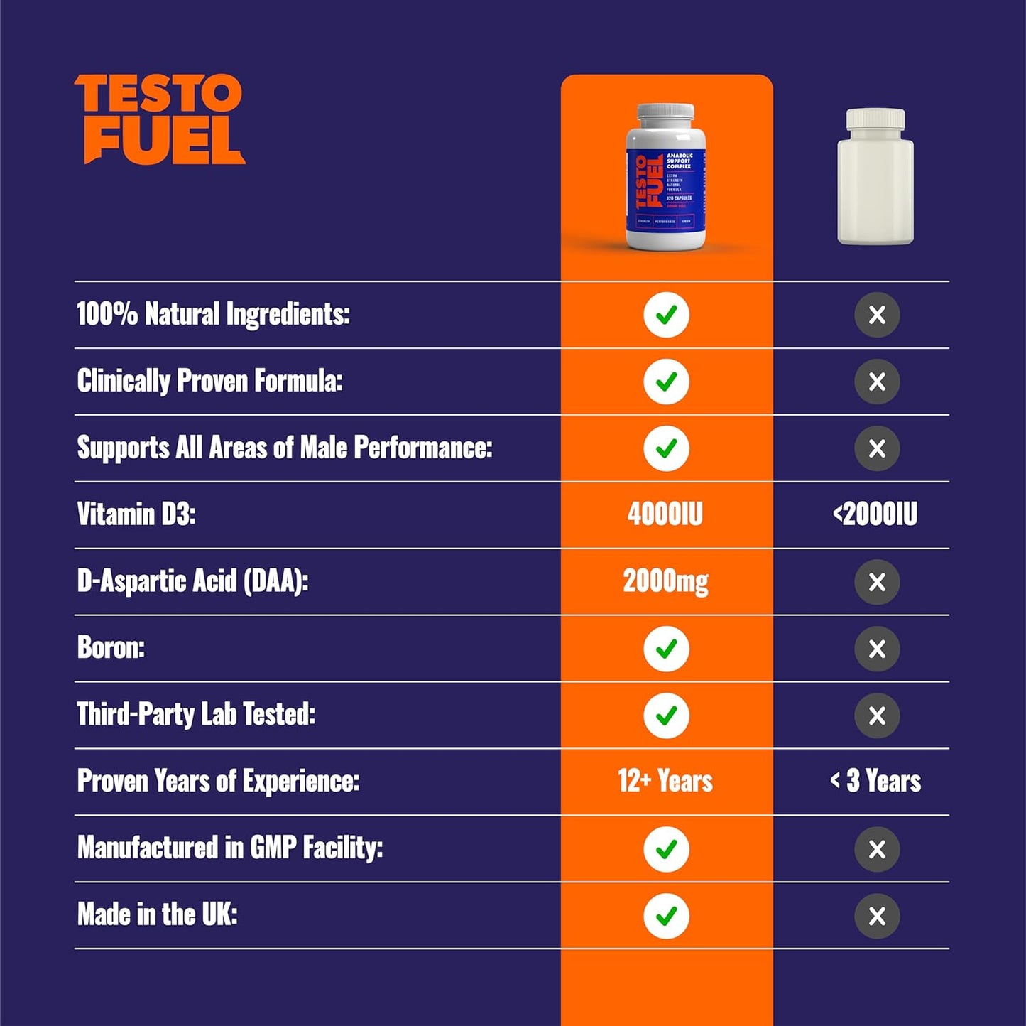 TestoFuel 120 T‑Booster Pills – 100 % Natural Testosterone Booster for Men with D‑Aspartic Acid, Fenugreek, Zinc & Magnesium