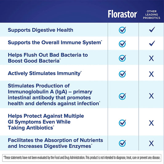 Florastor Probiotics for Digestive and Immune Health, 100 Capsules, Probiotics for Women & Men, Helps Flush Out Bad Bacteria, Boosts The Good with Our Unique Strain Saccharomyces Boulardii