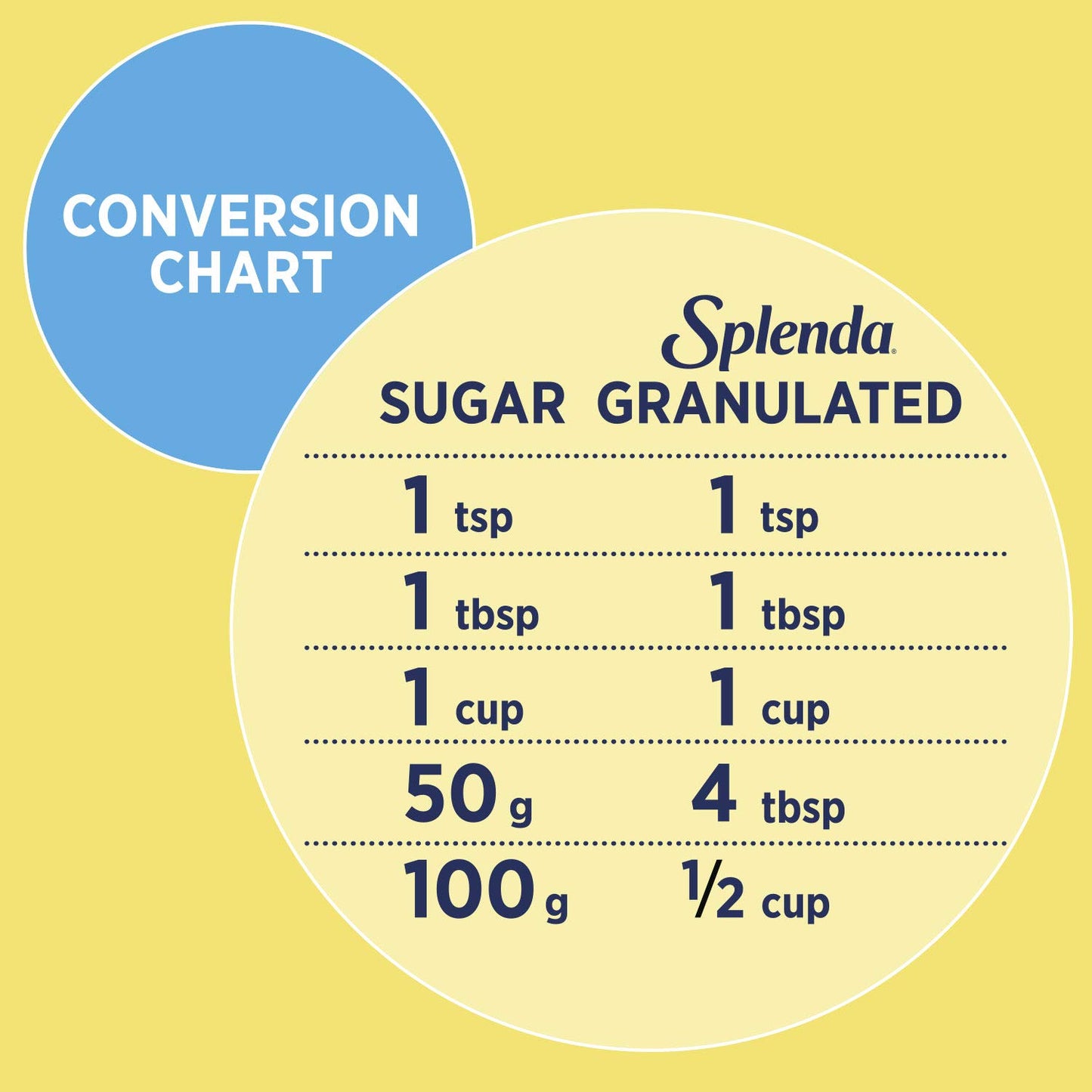 Splenda Zero Calorie Sweetener – Granulated Sugar Substitute (9.7 Oz) 💛🍬