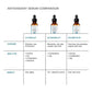 C E Ferulic® with 15% L-Ascorbic Acid