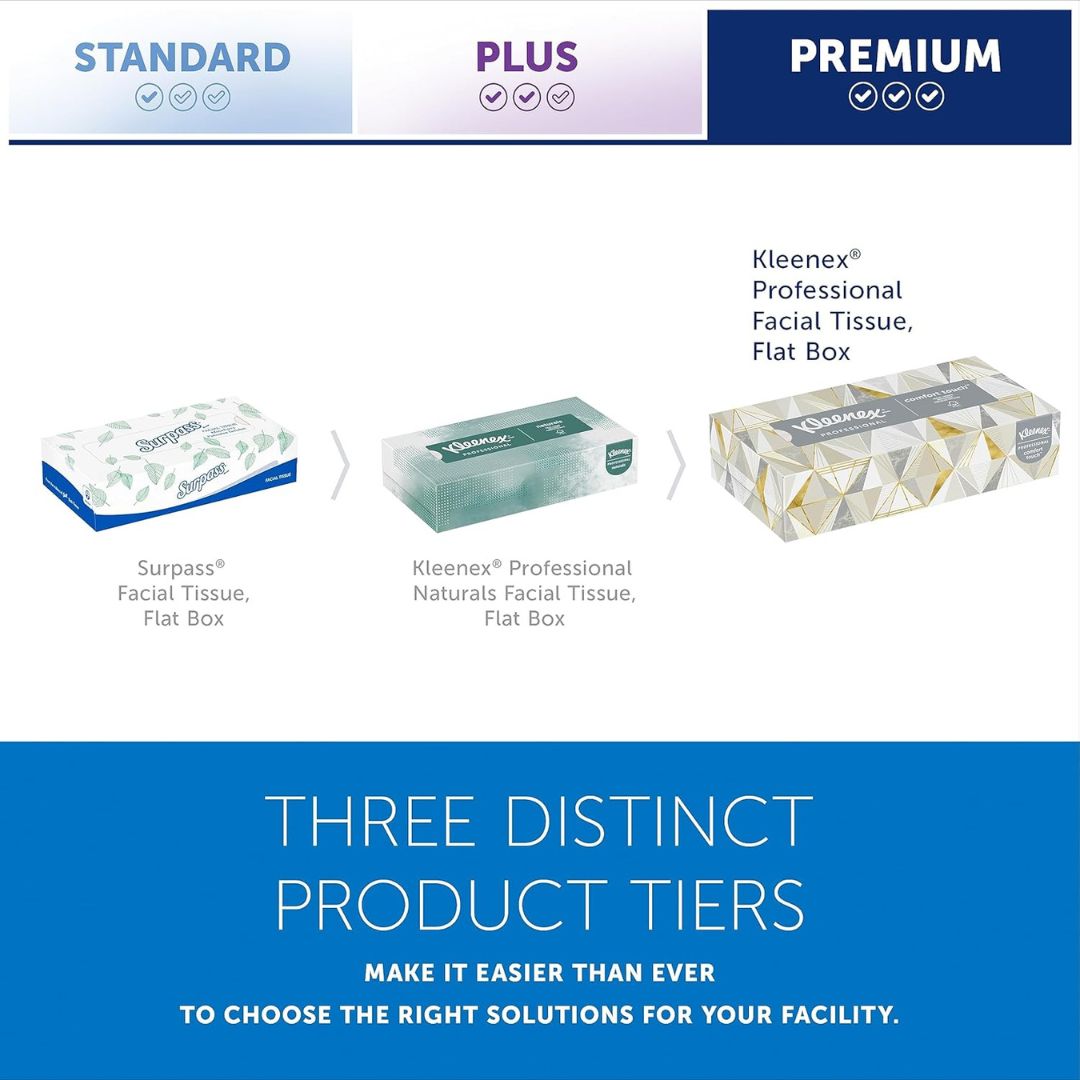 Kleenex Professional Facial Tissue – Bulk Pack (48 Boxes, 6,000 Tissues)